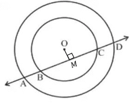 Class 9 Maths Chapter 10 Practice Question Answers - Circles