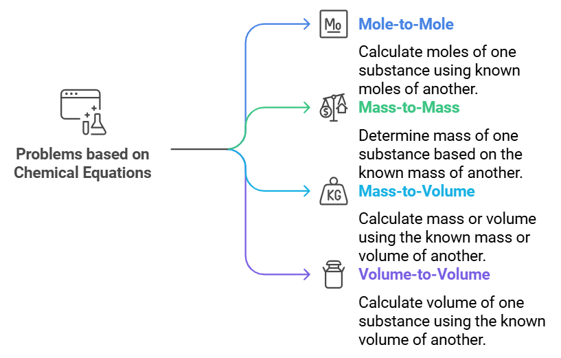 Stoichiometry & Concentration Terms | Chemistry Class 11 - NEET