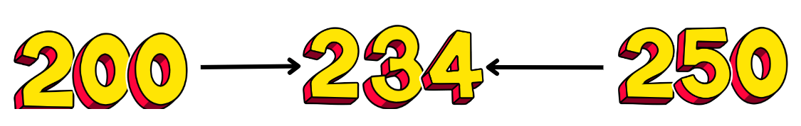 House of Hundreds - II Chapter Notes | Mathematics for Class 3 (Maths Mela)