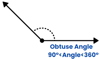 Introduction to Lines & Angles | Mathematics for ACT