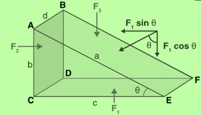 Mechanical Properties of Fluids: Part 1 | Physics Class 11 - NEET