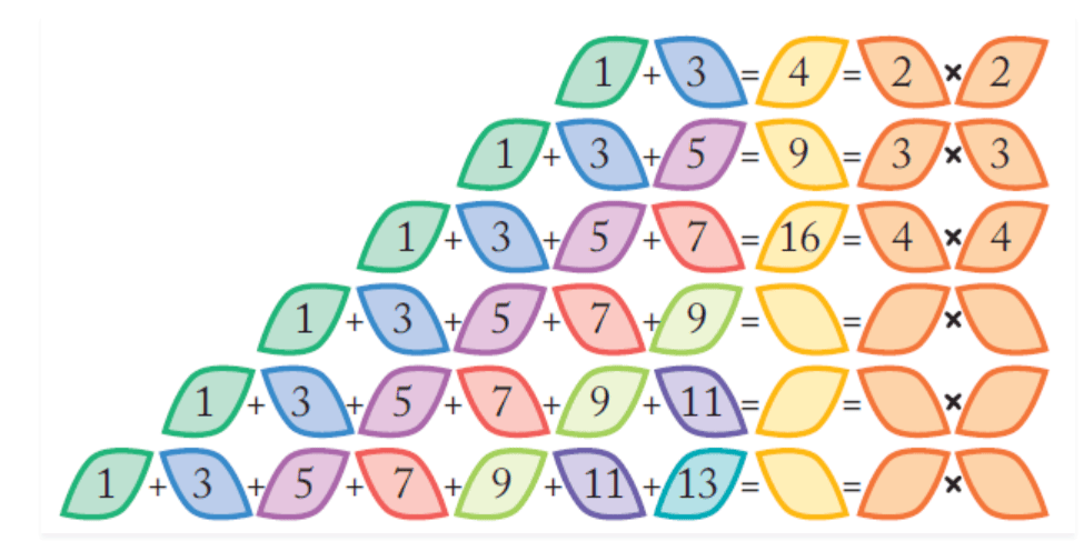 NCERT Solutions for Class 5 Maths - Can you See The Pattern
