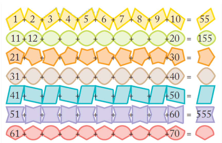 NCERT Solutions for Class 5 Maths - Can you See The Pattern