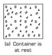 Thermodynamics | Physics Class 11 - NEET