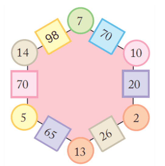 NCERT Solutions for Class 5 Maths - Can you See The Pattern
