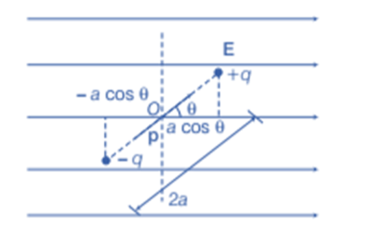 Dipole in a uniform external field