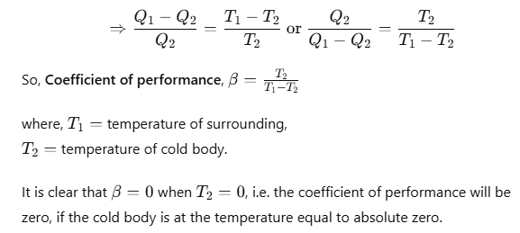 Thermodynamics | Physics Class 11 - NEET