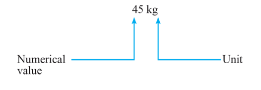 Introduction to Units & Measurements | Physics Class 11 - NEET