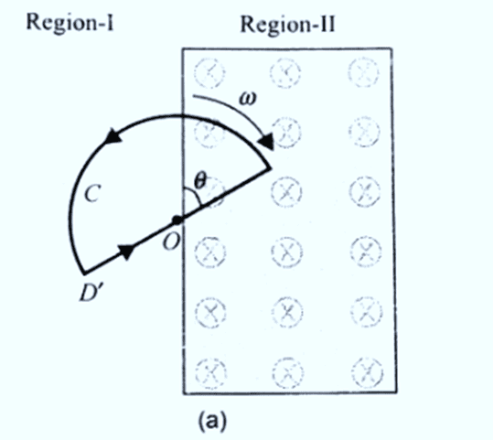 Electromagnetic Induction | Physics Class 12 - NEET