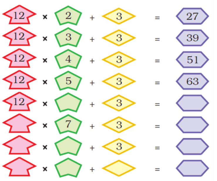 NCERT Solutions for Class 5 Maths - Can you See The Pattern