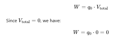 NEET Previous Year Questions (2014-2024): Electrostatics Potential & Capacitance | Physics Class 12