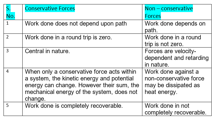 Introduction to Work and Work Energy Theorem | Physics Class 11 - NEET