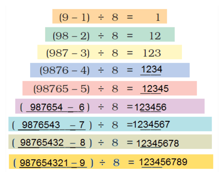 NCERT Solutions for Class 5 Maths - Can you See The Pattern