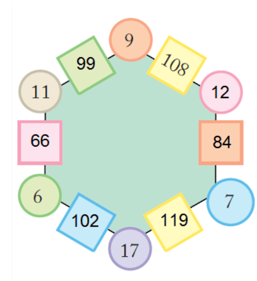 NCERT Solutions for Class 5 Maths - Can you See The Pattern