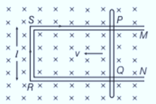 Electromagnetic Induction | Physics Class 12 - NEET