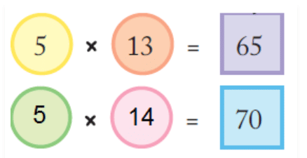 NCERT Solutions for Class 5 Maths - Can you See The Pattern