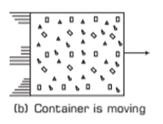 Thermodynamics | Physics Class 11 - NEET