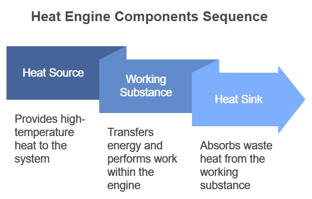 Thermodynamics | Physics Class 11 - NEET