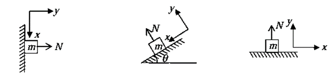 Newton’s laws of motion | Basic Physics for IIT JAM