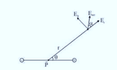 Electric Flux and Electric Dipole | Physics Class 12 - NEET