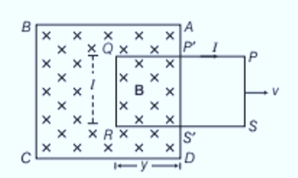 Electromagnetic Induction | Physics Class 12 - NEET