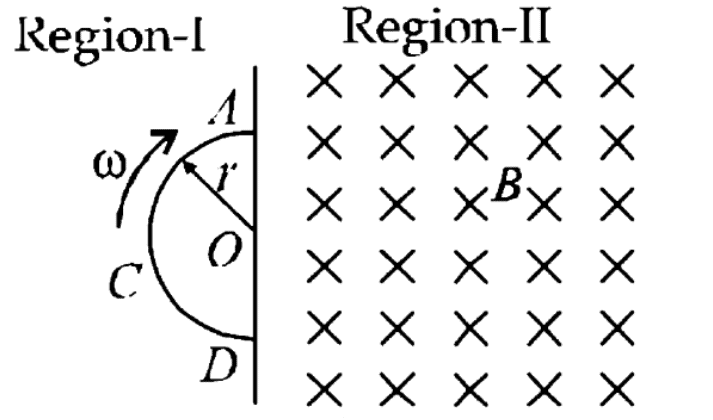 Electromagnetic Induction | Physics Class 12 - NEET