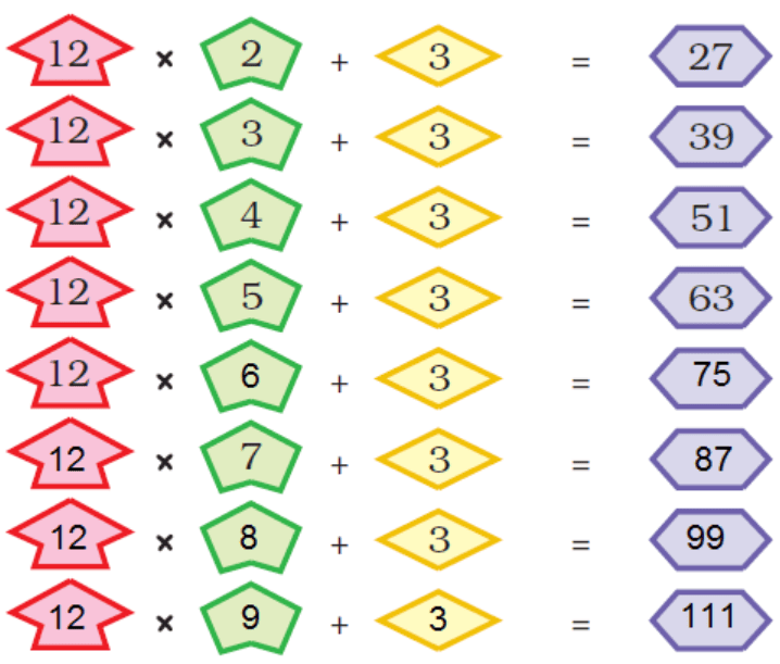 NCERT Solutions for Class 5 Maths - Can you See The Pattern