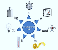 Introduction to Units & Measurements | Physics Class 11 - NEET