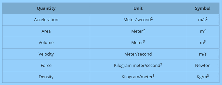 Introduction to Units & Measurements | Physics Class 11 - NEET