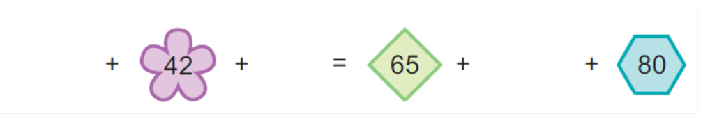 NCERT Solutions for Class 5 Maths - Can you See The Pattern
