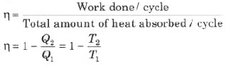 Thermodynamics | Physics Class 11 - NEET