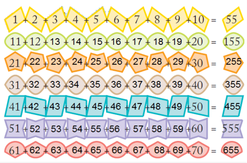 NCERT Solutions for Class 5 Maths - Can you See The Pattern