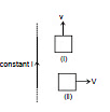 Electromagnetic Induction | Physics Class 12 - NEET
