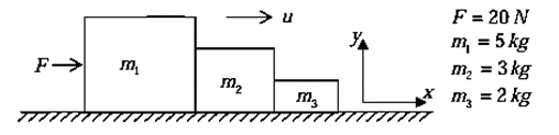 Newton’s laws of motion | Basic Physics for IIT JAM