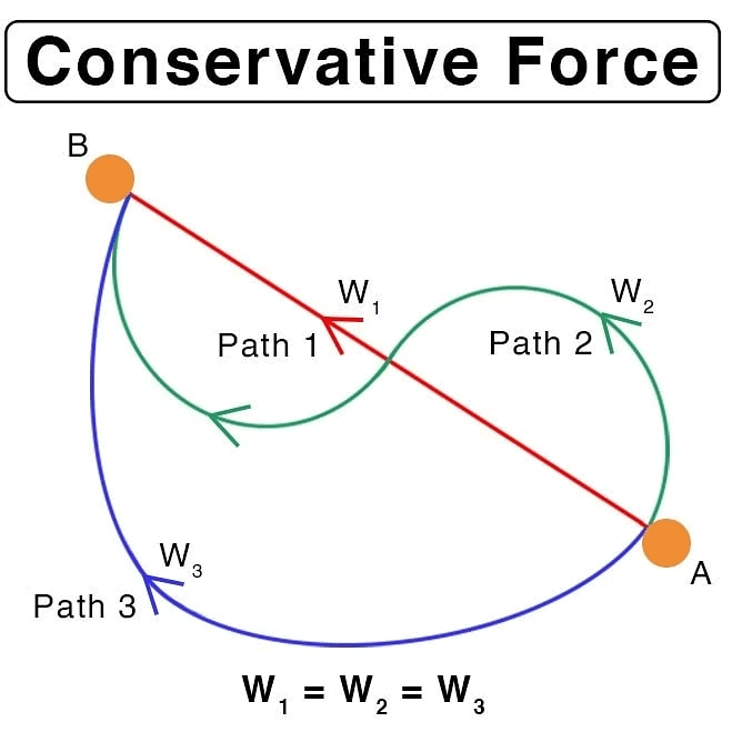 Introduction to Work and Work Energy Theorem | Physics Class 11 - NEET