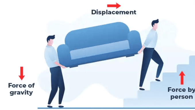 Introduction to Work and Work Energy Theorem | Physics Class 11 - NEET