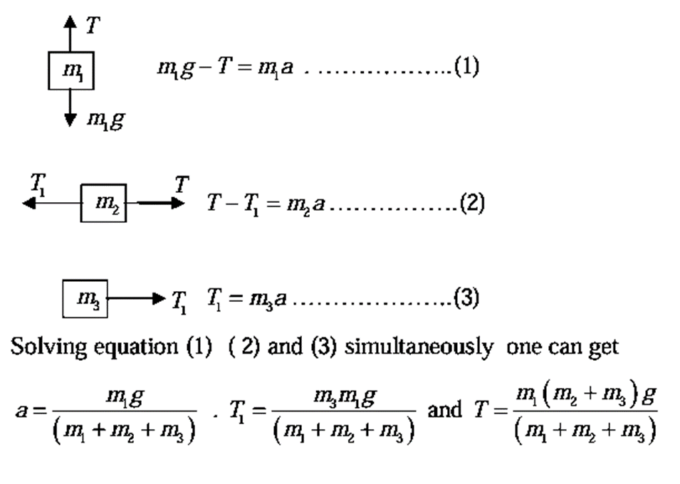 Newton’s laws of motion | Basic Physics for IIT JAM