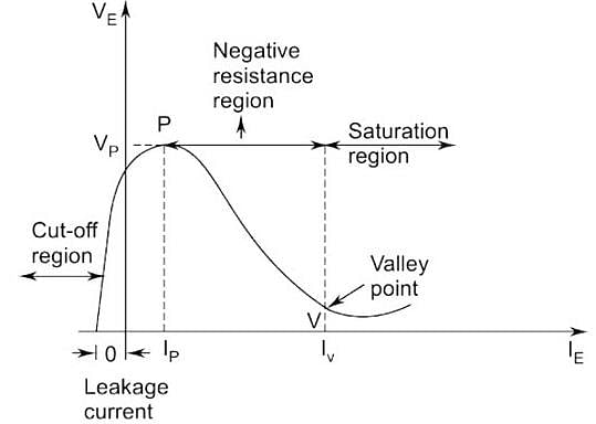 ujt characteristics experiment graph