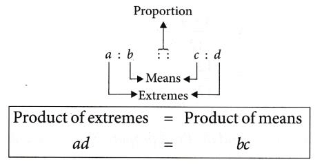 Ratio and Proportion Chapter Notes | Mathematics for Class 5