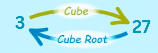 Overview: Cubes and Cube Roots | Quantitative for GMAT