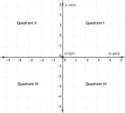 Important Formulas for CAT Coordinate Geometry