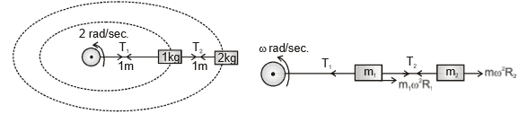 Circular Motion, Chapter Notes, Class 11, Physics (IIT-JEE & AIPMT)