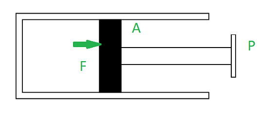 Work done by the gas on a piston
