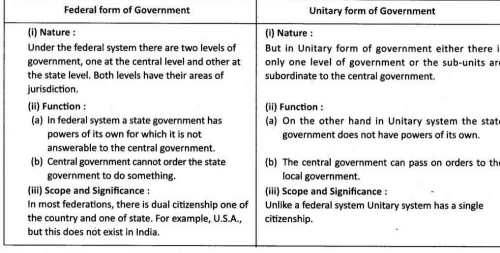 difference-between-federal-government-and-unitary-government