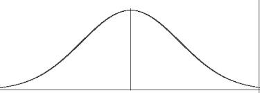 Normal Distributions (Bell Curve): Definition, Word Problems - Statistics  How To