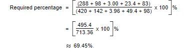 Data Interpretation | Quantitative Techniques for CLAT