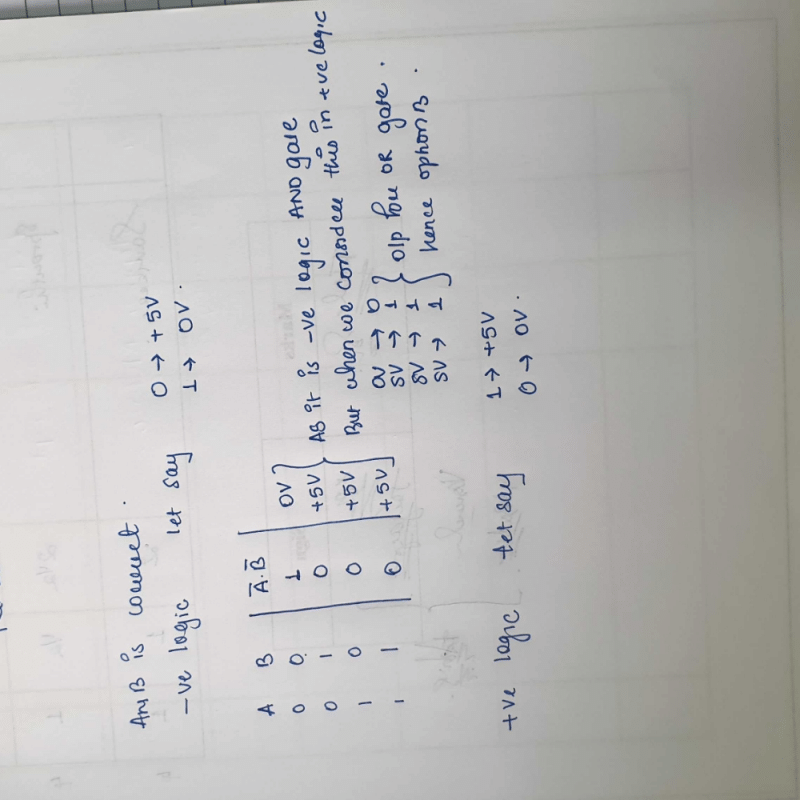 The Negative logic AND gate shown in figure is equivalent to a positive ...