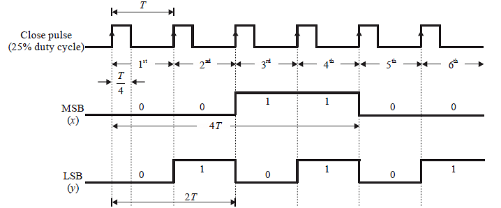 For the circuit shown, the clock frequency is f0 and the duty cycle is ...