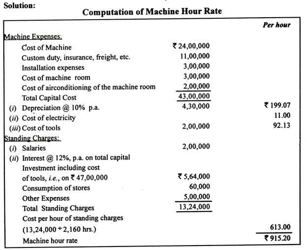 Machine Hours Rate: Formula and Calculation (With Illustration ...