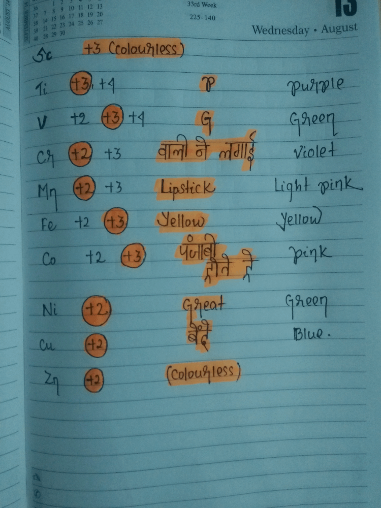 Tricks on chemistry for neet PDF Download